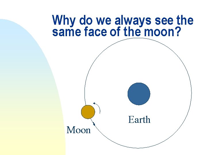 Why do we always see the same face of the moon? Moon Earth 