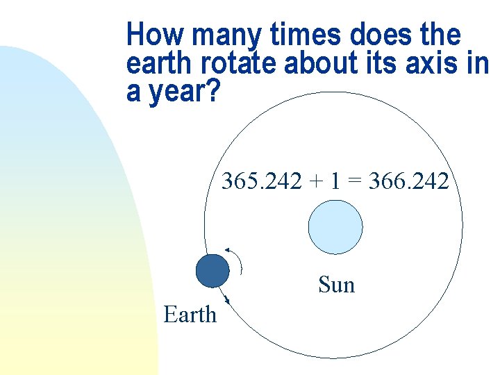 How many times does the earth rotate about its axis in a year? 365.