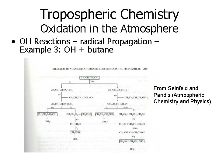Tropospheric Chemistry Oxidation in the Atmosphere • OH Reactions – radical Propagation – Example Tropospheric Chemistry Oxidation in the Atmosphere • OH Reactions – radical Propagation – Example