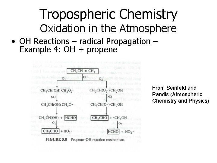 Tropospheric Chemistry Oxidation in the Atmosphere • OH Reactions – radical Propagation – Example Tropospheric Chemistry Oxidation in the Atmosphere • OH Reactions – radical Propagation – Example