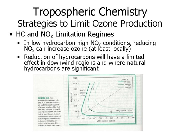 Tropospheric Chemistry Strategies to Limit Ozone Production • HC and NOX Limitation Regimes • Tropospheric Chemistry Strategies to Limit Ozone Production • HC and NOX Limitation Regimes •