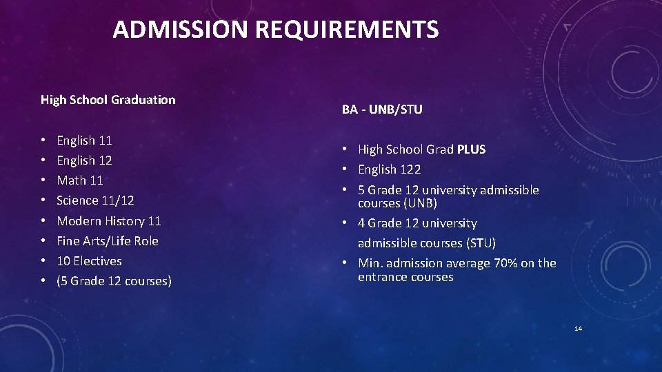 ADMISSION REQUIREMENTS High School Graduation • • English 11 English 12 Math 11 Science