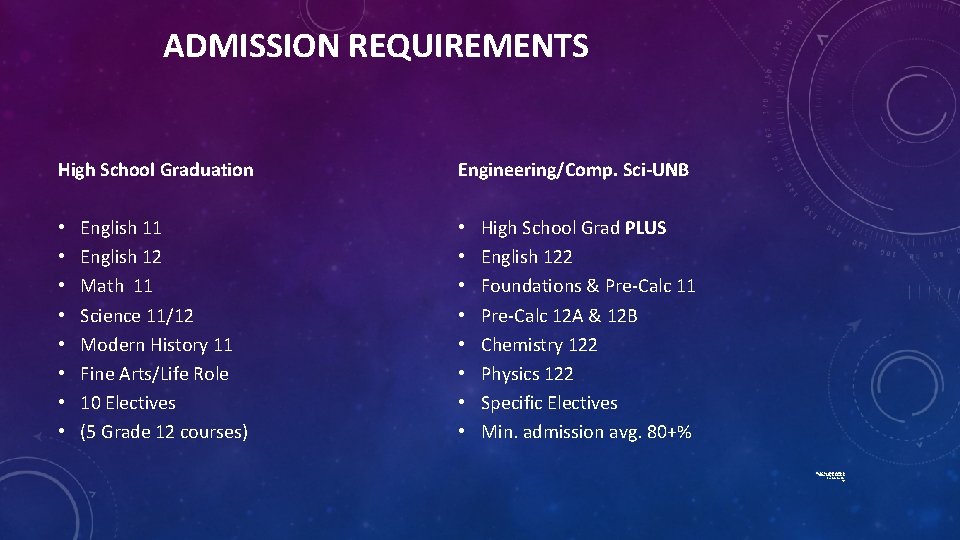 ADMISSION REQUIREMENTS High School Graduation • • English 11 English 12 Math 11 Science