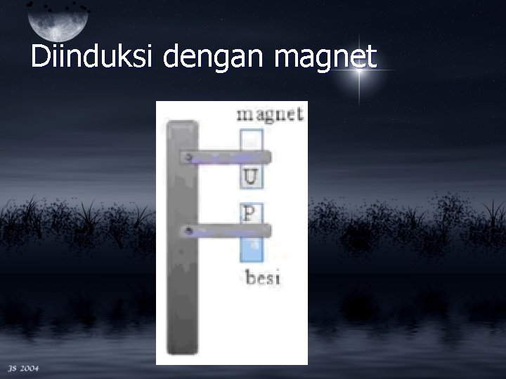 Diinduksi dengan magnet 