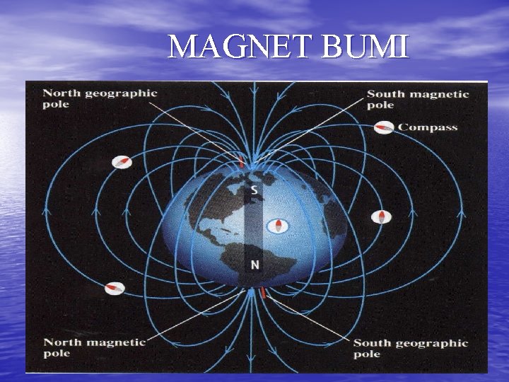 MAGNET BUMI 