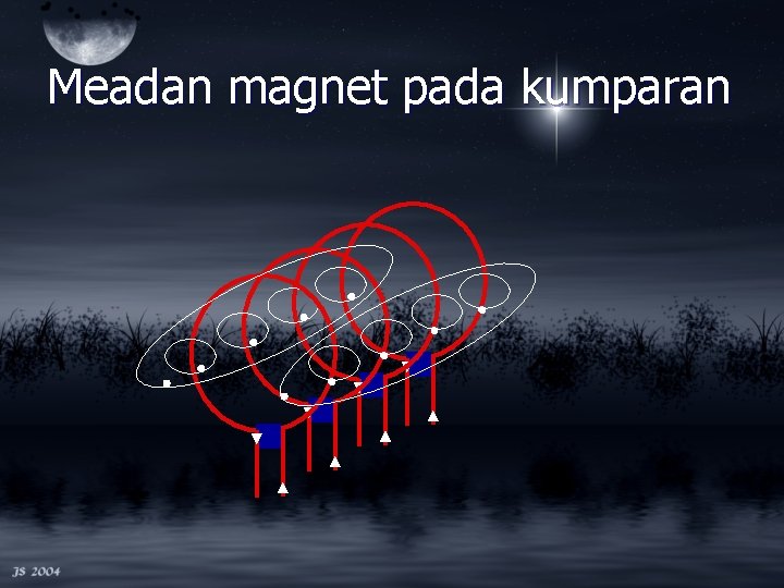 Meadan magnet pada kumparan 