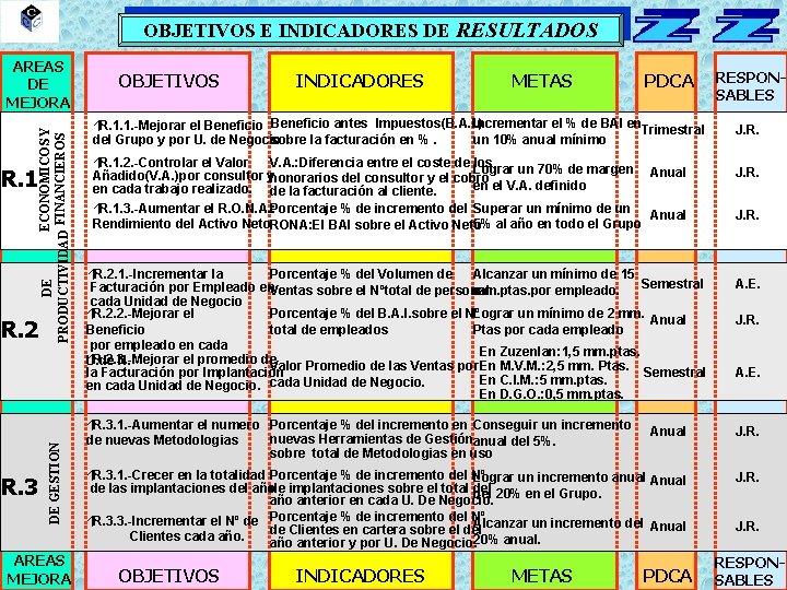 OBJETIVOS E INDICADORES DE RESULTADOS ECONOMICOS Y DE PRODUCTIVIDAD FINANCIEROS AREAS DE MEJORA R.