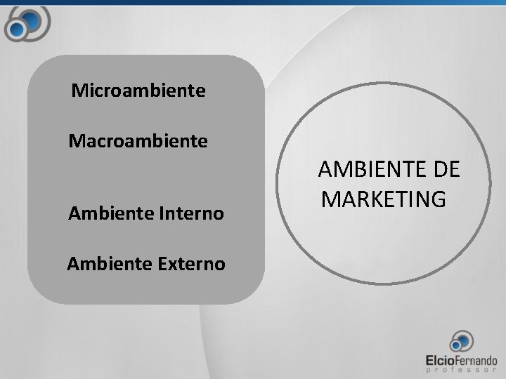 Microambiente Macroambiente Ambiente Interno AMBIENTE DE MARKETING Ambiente Externo 5 