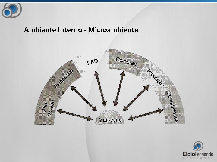 Ambiente Interno - Microambiente 6 