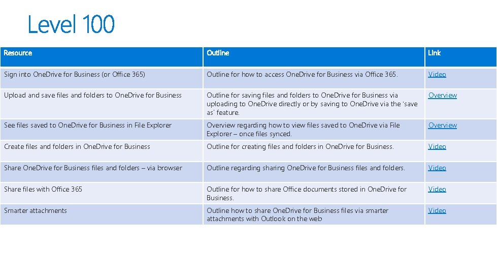 Resource Outline Link Sign into One. Drive for Business (or Office 365) Outline for