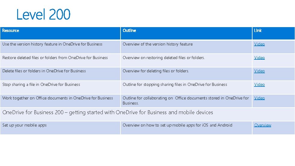 Resource Outline Link Use the version history feature in One. Drive for Business Overview