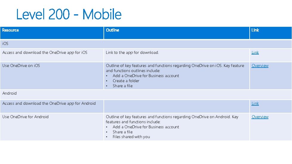 Resource Outline Link Access and download the One. Drive app for i. OS Link