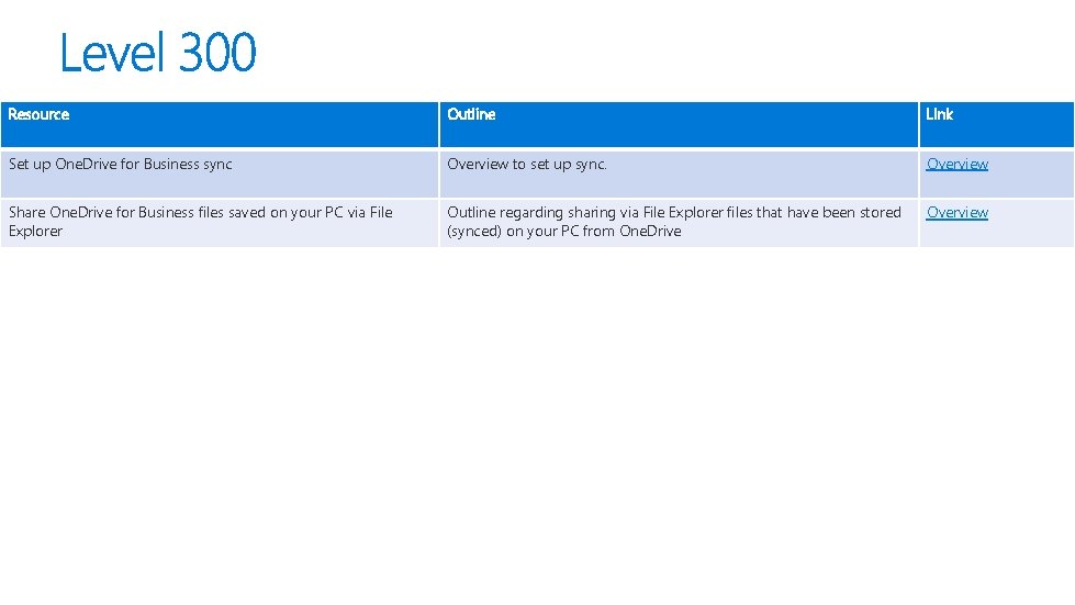 Resource Outline Link Set up One. Drive for Business sync Overview to set up