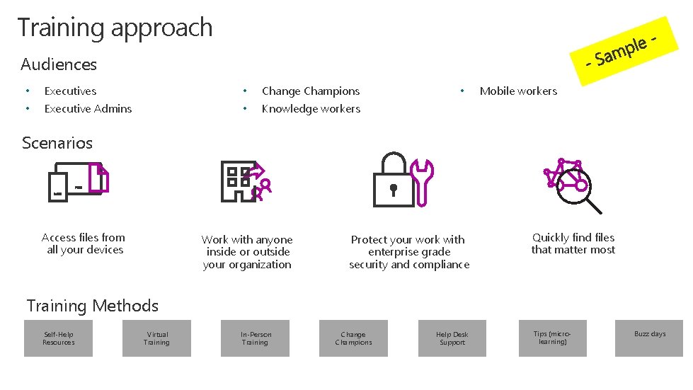 Training approach Audiences • Executives • Change Champions • Executive Admins • Knowledge workers