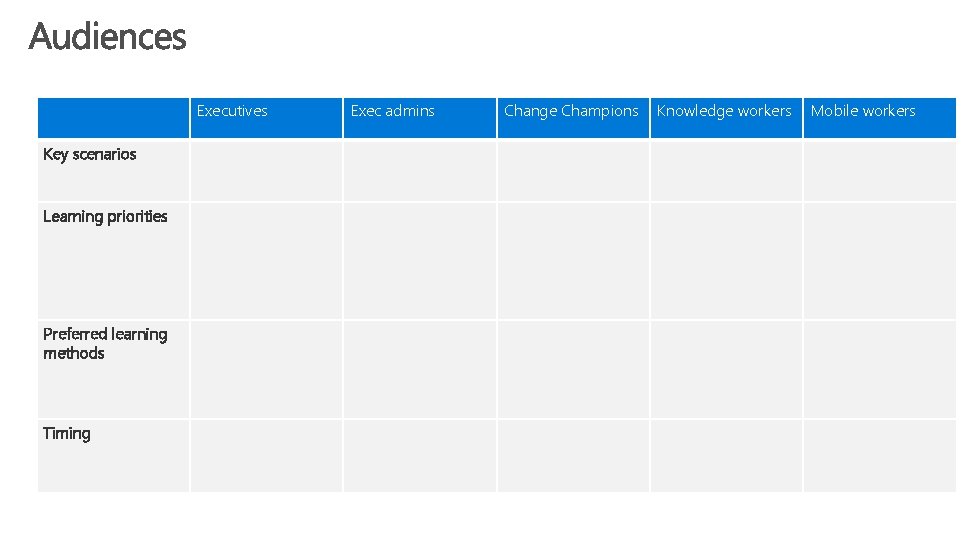 Executives Key scenarios Learning priorities Preferred learning methods Timing Exec admins Change Champions Knowledge