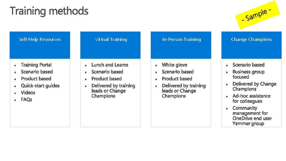 Self-Help Resources Virtual Training In-Person Training Change Champions 