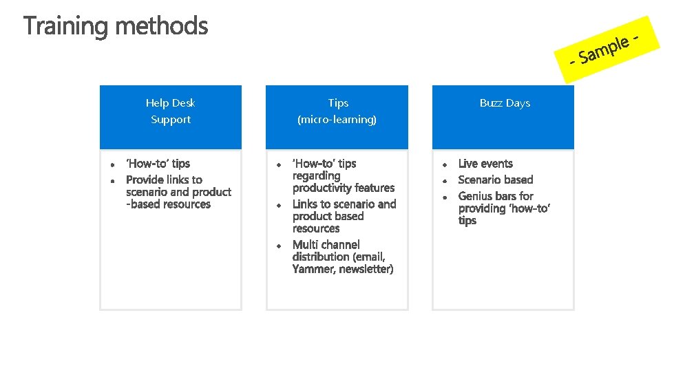 Help Desk Support Tips (micro-learning) Buzz Days 