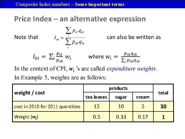 Composite Index numbers – Some important terms Price Index – an alternative expression •