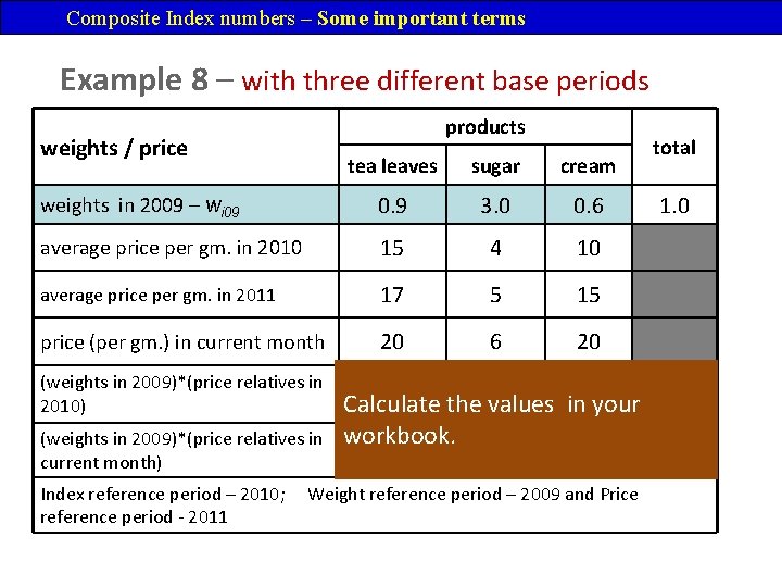 Composite Index numbers – Some important terms Example 8 – with three different base