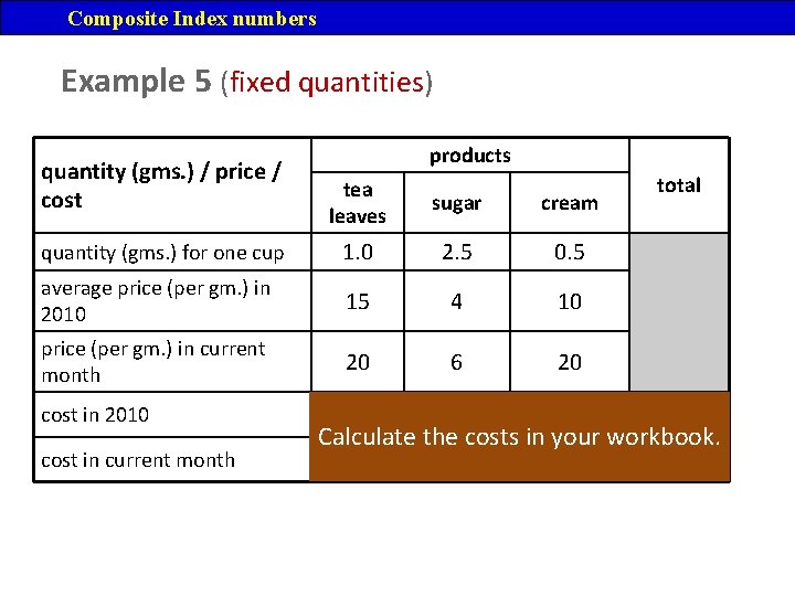 Composite Index numbers Example 5 (fixed quantities) quantity (gms. ) / price / cost