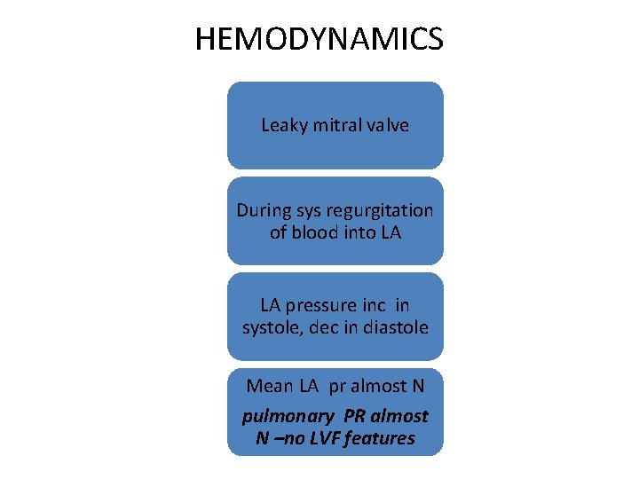 HEMODYNAMICS Leaky mitral valve During sys regurgitation of blood into LA LA pressure inc