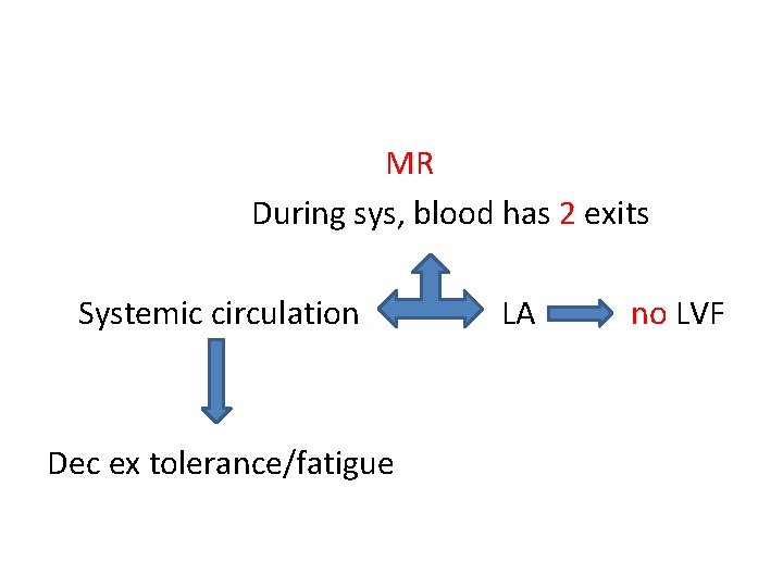 MR During sys, blood has 2 exits Systemic circulation Dec ex tolerance/fatigue LA no