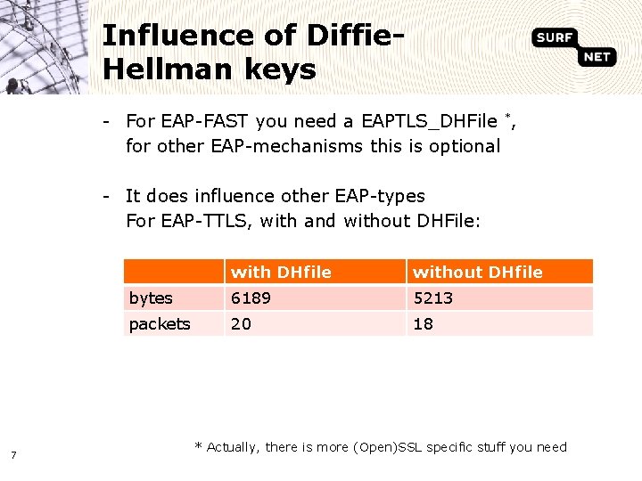 Influence of Diffie. Hellman keys - For EAP-FAST you need a EAPTLS_DHFile *, for