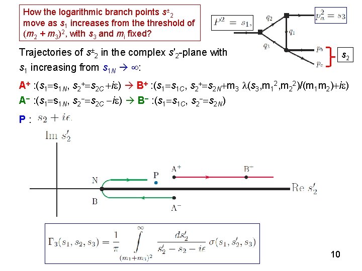 How the logarithmic branch points s± 2 move as s 1 increases from the How the logarithmic branch points s± 2 move as s 1 increases from the