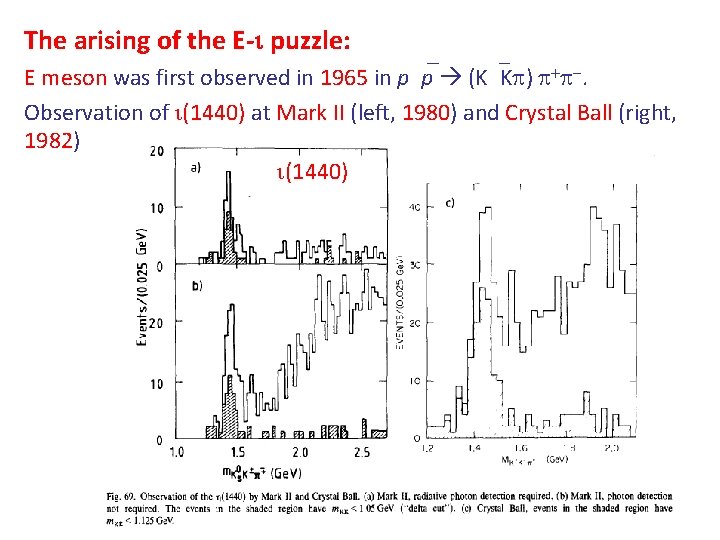 The arising of the E- puzzle: E meson was first observed in 1965 in The arising of the E- puzzle: E meson was first observed in 1965 in