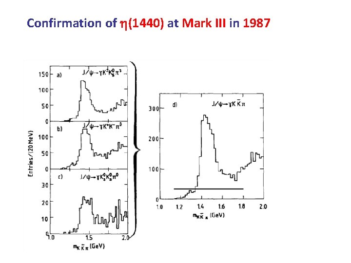 Confirmation of (1440) at Mark III in 1987 Confirmation of (1440) at Mark III in 1987