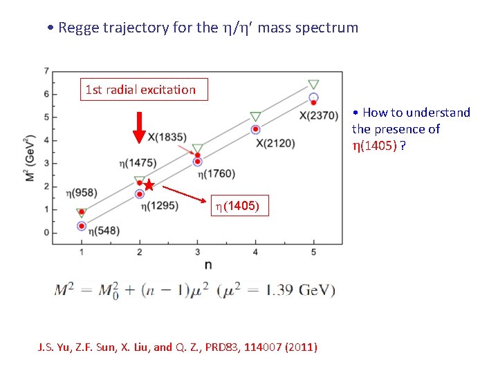 • Regge trajectory for the / mass spectrum 1 st radial excitation • • Regge trajectory for the / mass spectrum 1 st radial excitation •