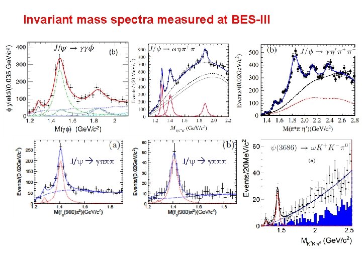 Invariant mass spectra measured at BES-III J/ Invariant mass spectra measured at BES-III J/