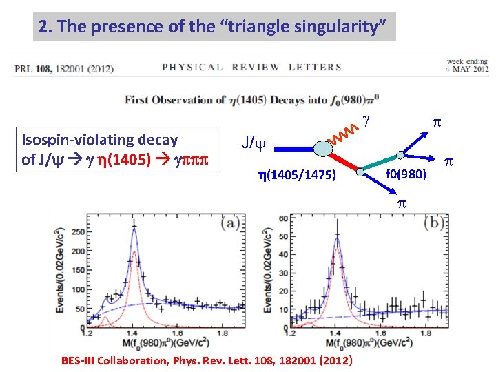 2. The presence of the “triangle singularity” Isospin-violating decay of J/ (1405) J/ (1405/1475) 2. The presence of the “triangle singularity” Isospin-violating decay of J/ (1405) J/ (1405/1475)