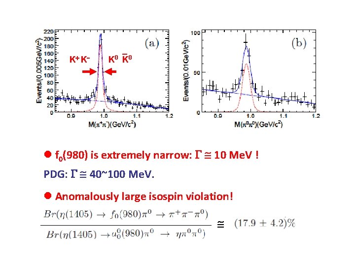 K K K 0 l f 0(980) is extremely narrow: 10 Me. V ! K K K 0 l f 0(980) is extremely narrow: 10 Me. V !