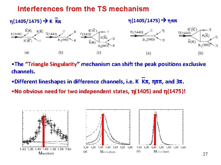 Interferences from the TS mechanism (1405/1475) K K (1405/1475) • The “Triangle Singularity” mechanism Interferences from the TS mechanism (1405/1475) K K (1405/1475) • The “Triangle Singularity” mechanism