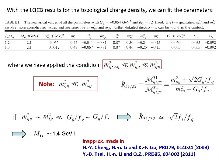 With the LQCD results for the topological charge density, we can fit the parameters: With the LQCD results for the topological charge density, we can fit the parameters: