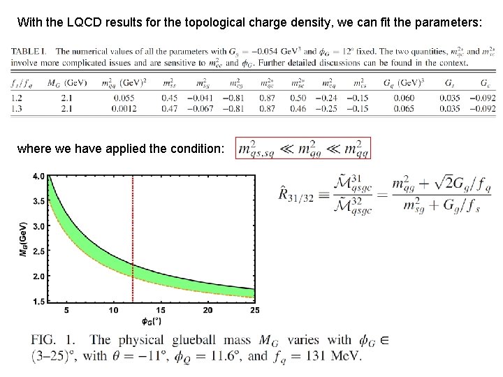 With the LQCD results for the topological charge density, we can fit the parameters: With the LQCD results for the topological charge density, we can fit the parameters: