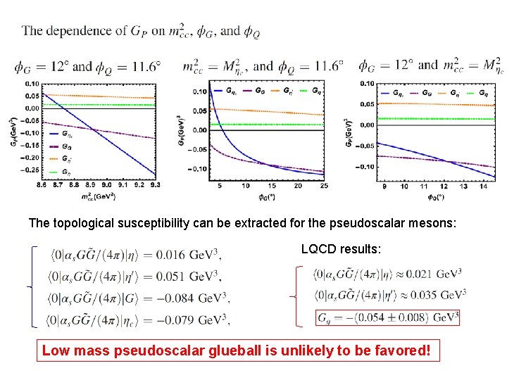 The topological susceptibility can be extracted for the pseudoscalar mesons: LQCD results: Low mass The topological susceptibility can be extracted for the pseudoscalar mesons: LQCD results: Low mass
