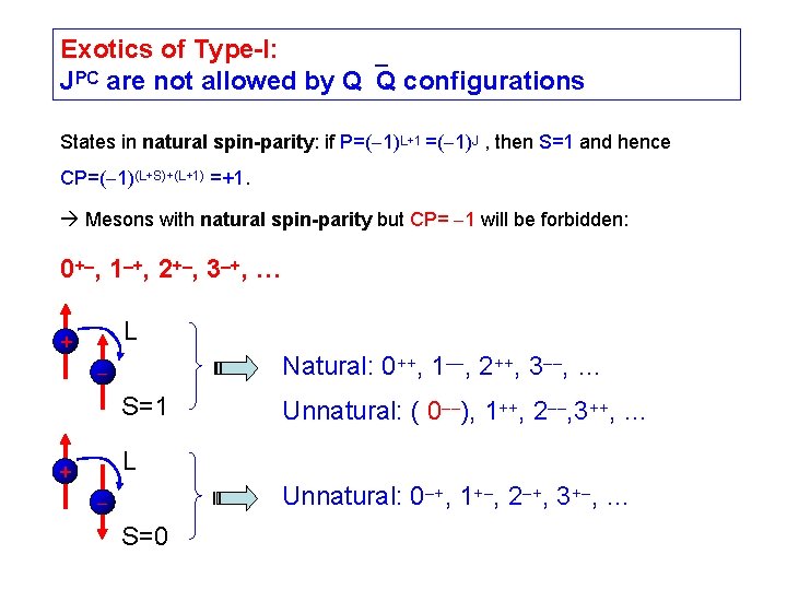 Exotics of Type-I: JPC are not allowed by Q Q configurations States in natural Exotics of Type-I: JPC are not allowed by Q Q configurations States in natural