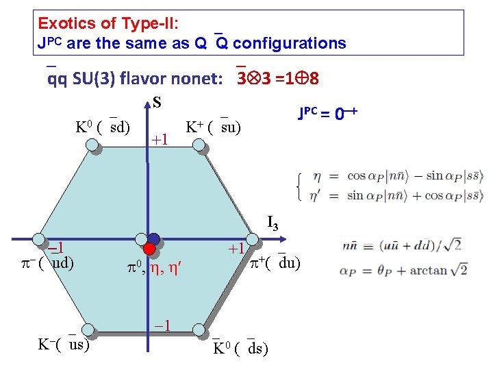 Exotics of Type-II: JPC are the same as Q Q configurations qq SU(3) flavor Exotics of Type-II: JPC are the same as Q Q configurations qq SU(3) flavor