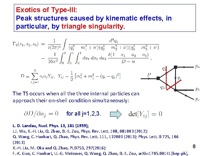 Exotics of Type-III: Peak structures caused by kinematic effects, in particular, by triangle singularity. Exotics of Type-III: Peak structures caused by kinematic effects, in particular, by triangle singularity.