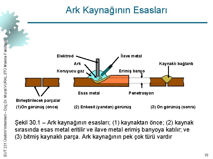 EUT 231 Üretim. Yöntemleri – Doç. Dr. Murat VURAL (İTÜ Makina Fakültesi) Ark Kaynağının
