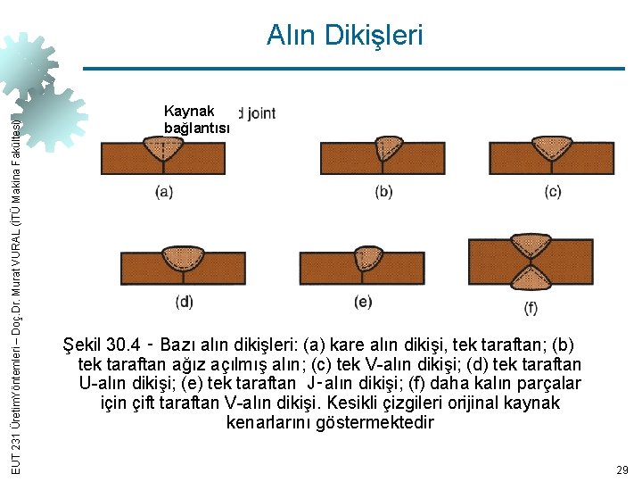 EUT 231 Üretim. Yöntemleri – Doç. Dr. Murat VURAL (İTÜ Makina Fakültesi) Alın Dikişleri