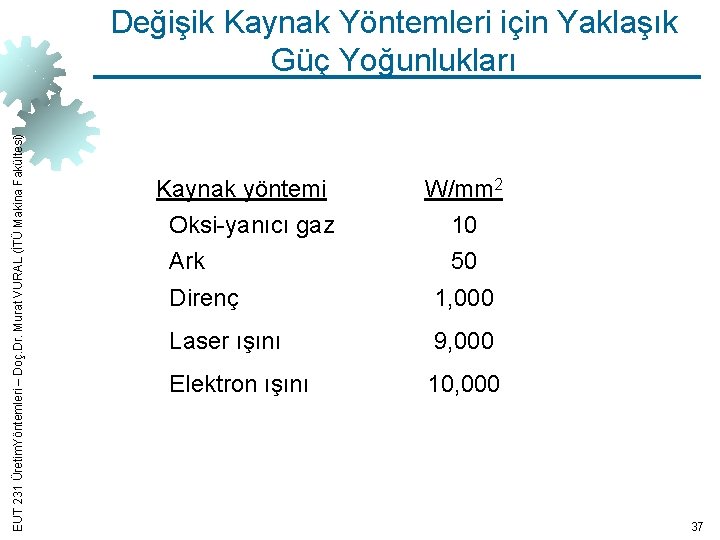 EUT 231 Üretim. Yöntemleri – Doç. Dr. Murat VURAL (İTÜ Makina Fakültesi) Değişik Kaynak