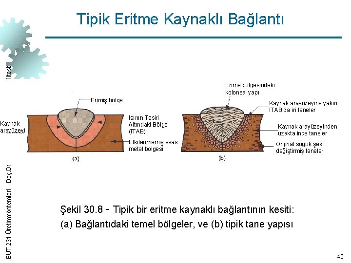 EUT 231 Üretim. Yöntemleri – Doç. Dr. Murat VURAL (İTÜ Makina Fakültesi) Tipik Eritme