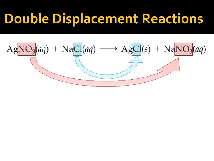 Double Displacement Reactions 
