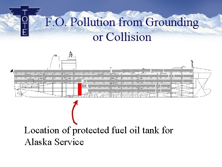 F. O. Pollution from Grounding or Collision Location of protected fuel oil tank for F. O. Pollution from Grounding or Collision Location of protected fuel oil tank for