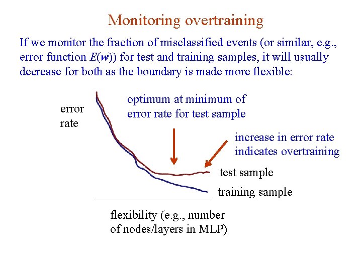 Monitoring overtraining If we monitor the fraction of misclassified events (or similar, e. g.