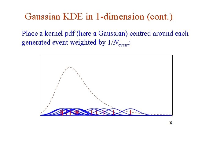 Gaussian KDE in 1 -dimension (cont. ) Place a kernel pdf (here a Gaussian)
