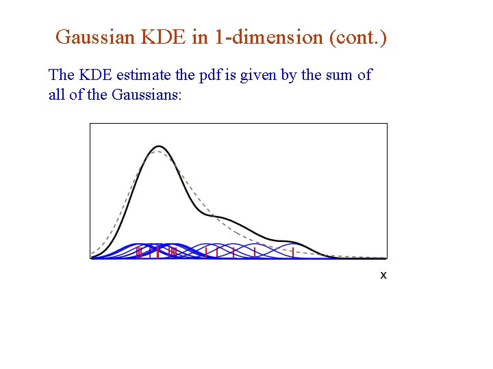 Gaussian KDE in 1 -dimension (cont. ) The KDE estimate the pdf is given